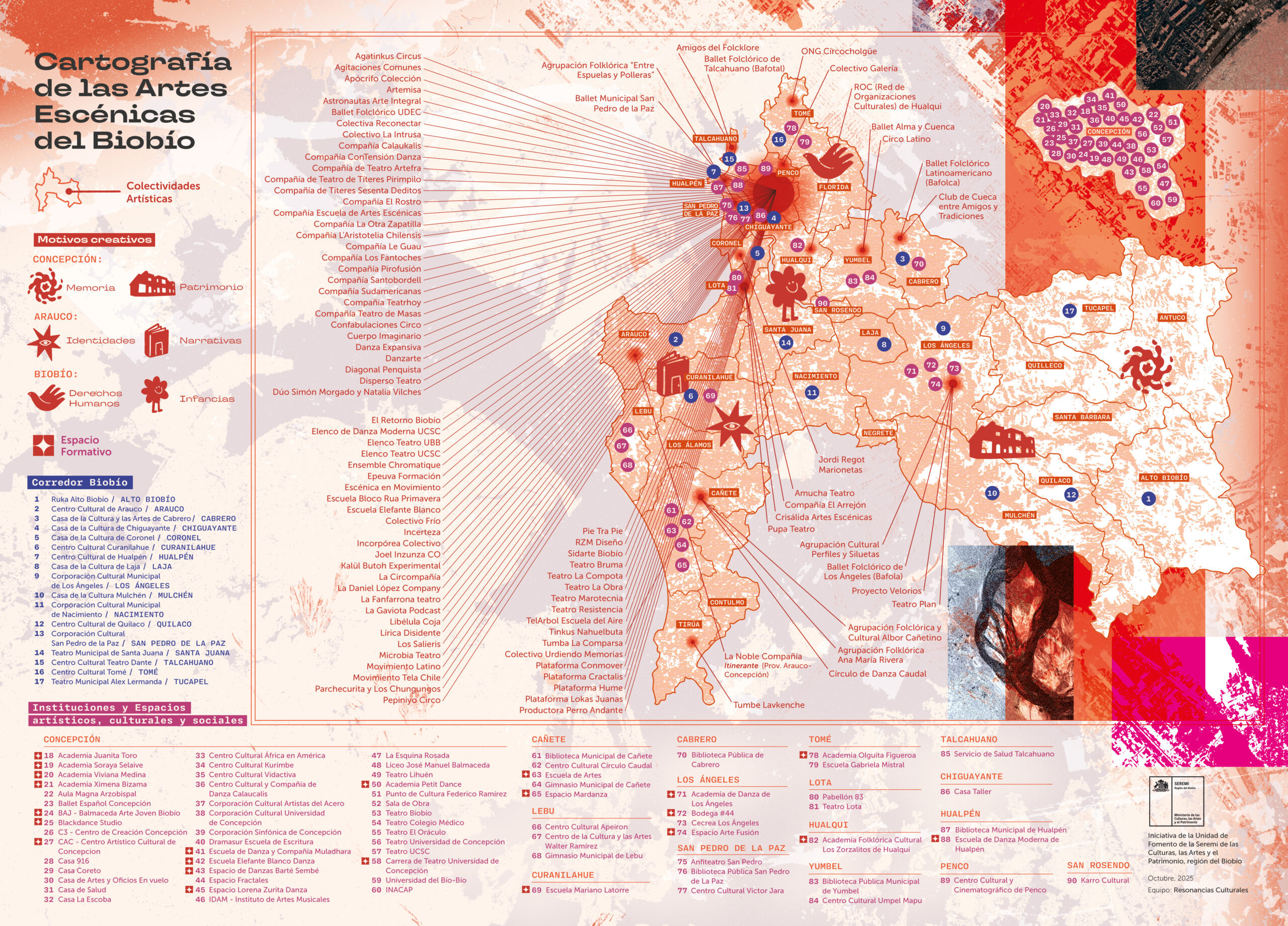Cartografía de las Artes Escénicas del Biobío
